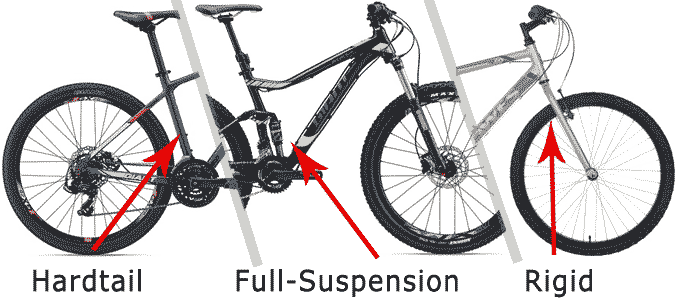 Difference Between A Hardtail And Full Suspension | lupon.gov.ph