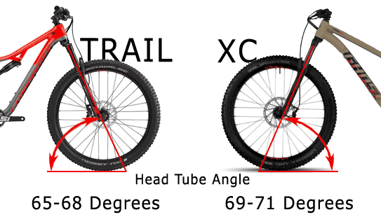 Trail and XC head tube angles