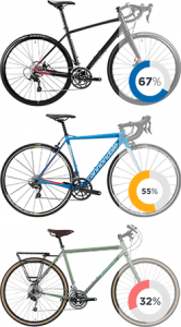 bike buying guide 2020