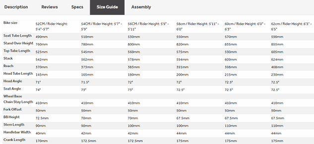 What to think about the Raleigh Merit 1? Or 2 & 3?