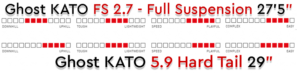 ghost kato fs 2.7 versus ghost kato 5.9 full suspension bikes