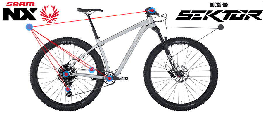 salsa timberjack nx eagle features