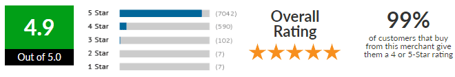 aventuron rating of reviews