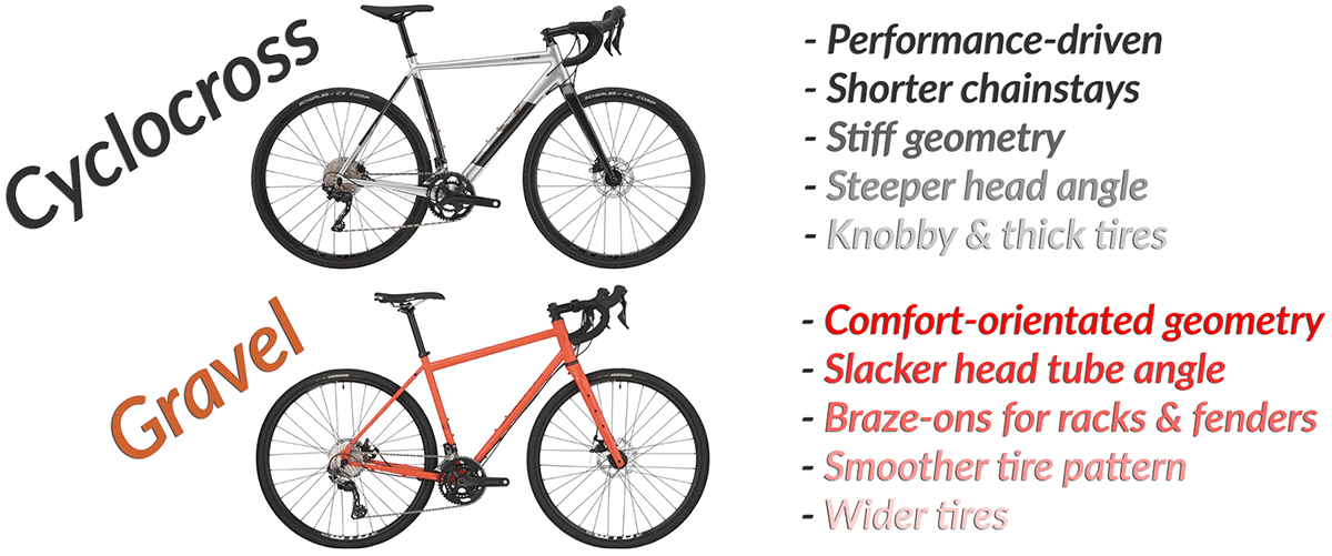 all road vs gravel bike