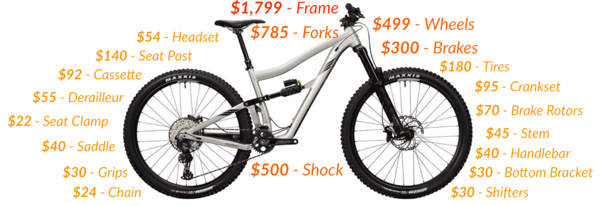 How much does it cost to build a bicycle from the ground up? - Deoreafprice 2048x704