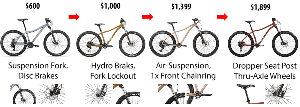 mountain bike price comparison