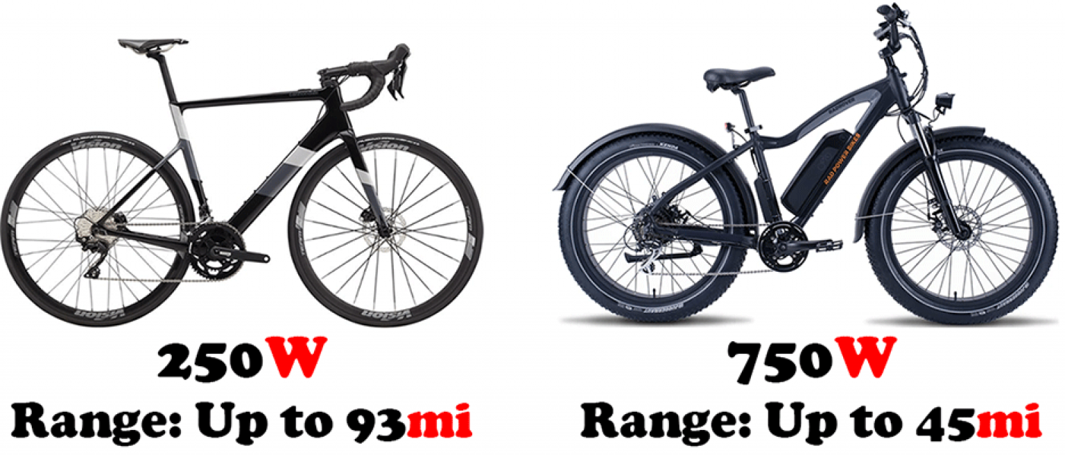 Hub Motors vs. MidDrive Motors Biggest Differences Explained