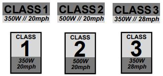 e-bike classes