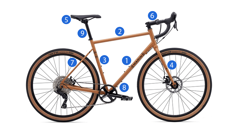 different positions to mount a bottle cage