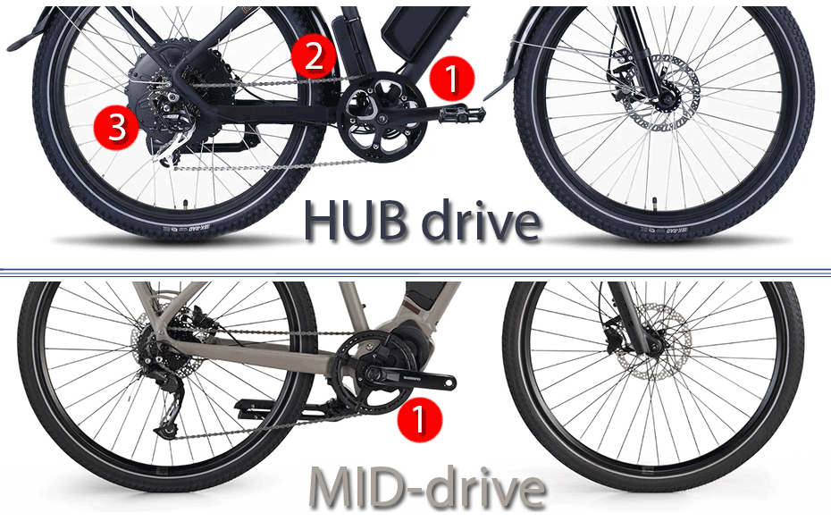 hub vs mid drive ebike