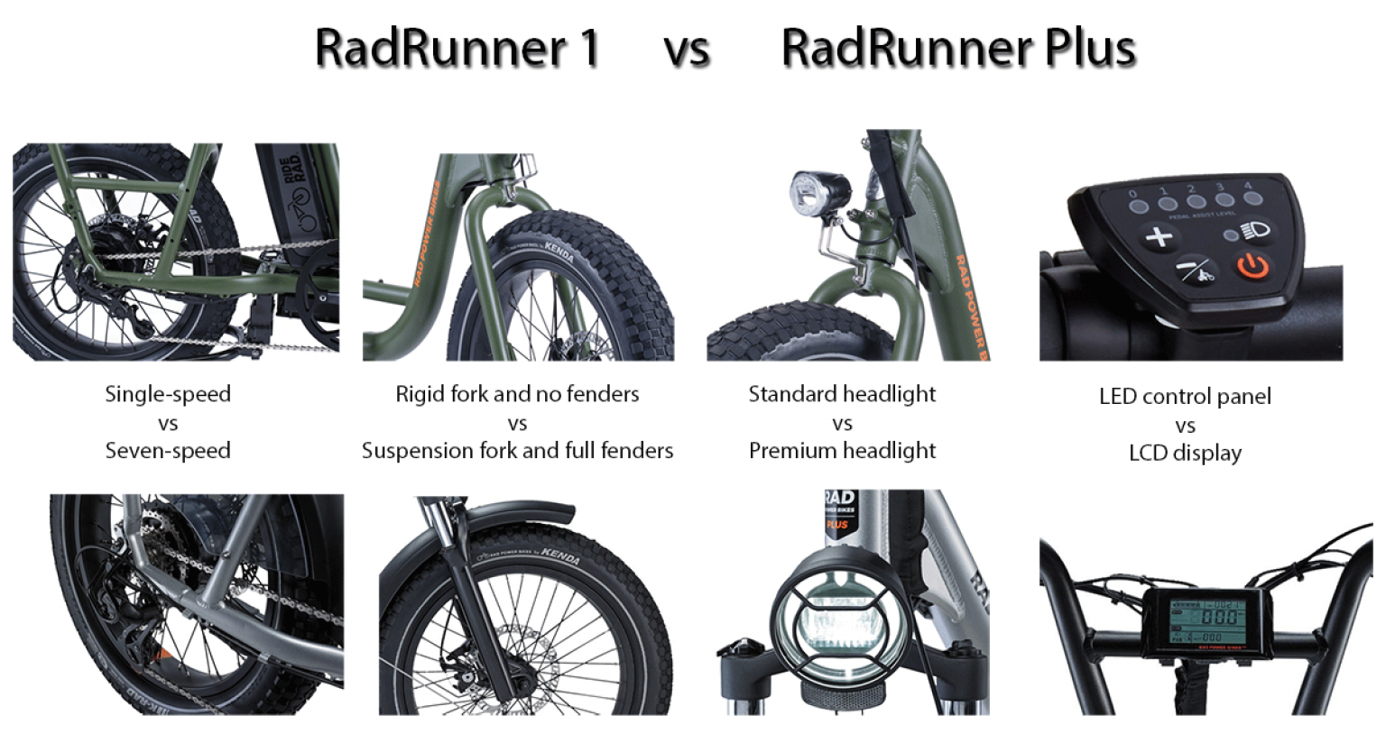 radrunner plus specs