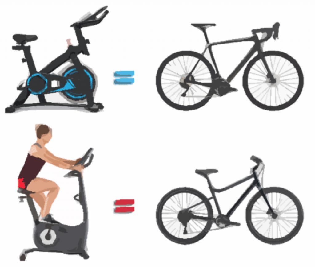 best-home-exercise-bikes-lose-weight-and-get-fit-in-2024