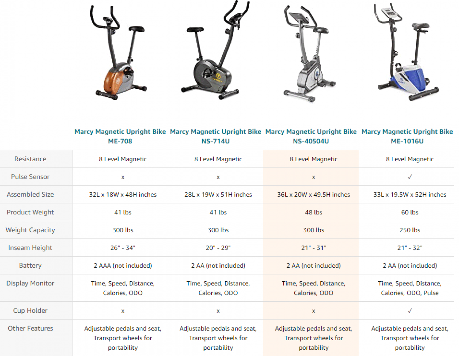 THE 9 BEST Upright Style Exercise Bikes for Home Use [July 2021]