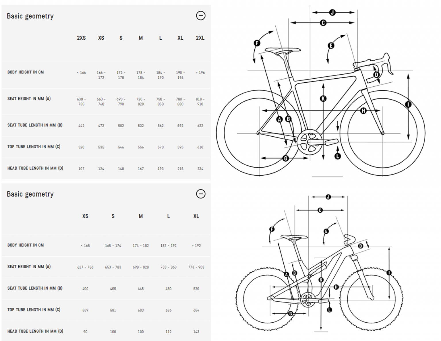 A Complete Review of Canyon Bikes