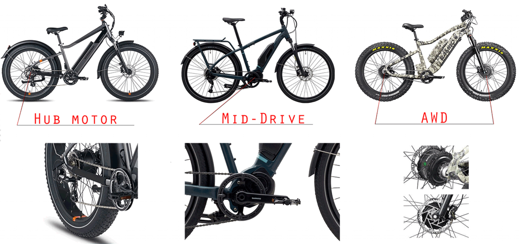 types-of-electric-bike-motors-bikechuno