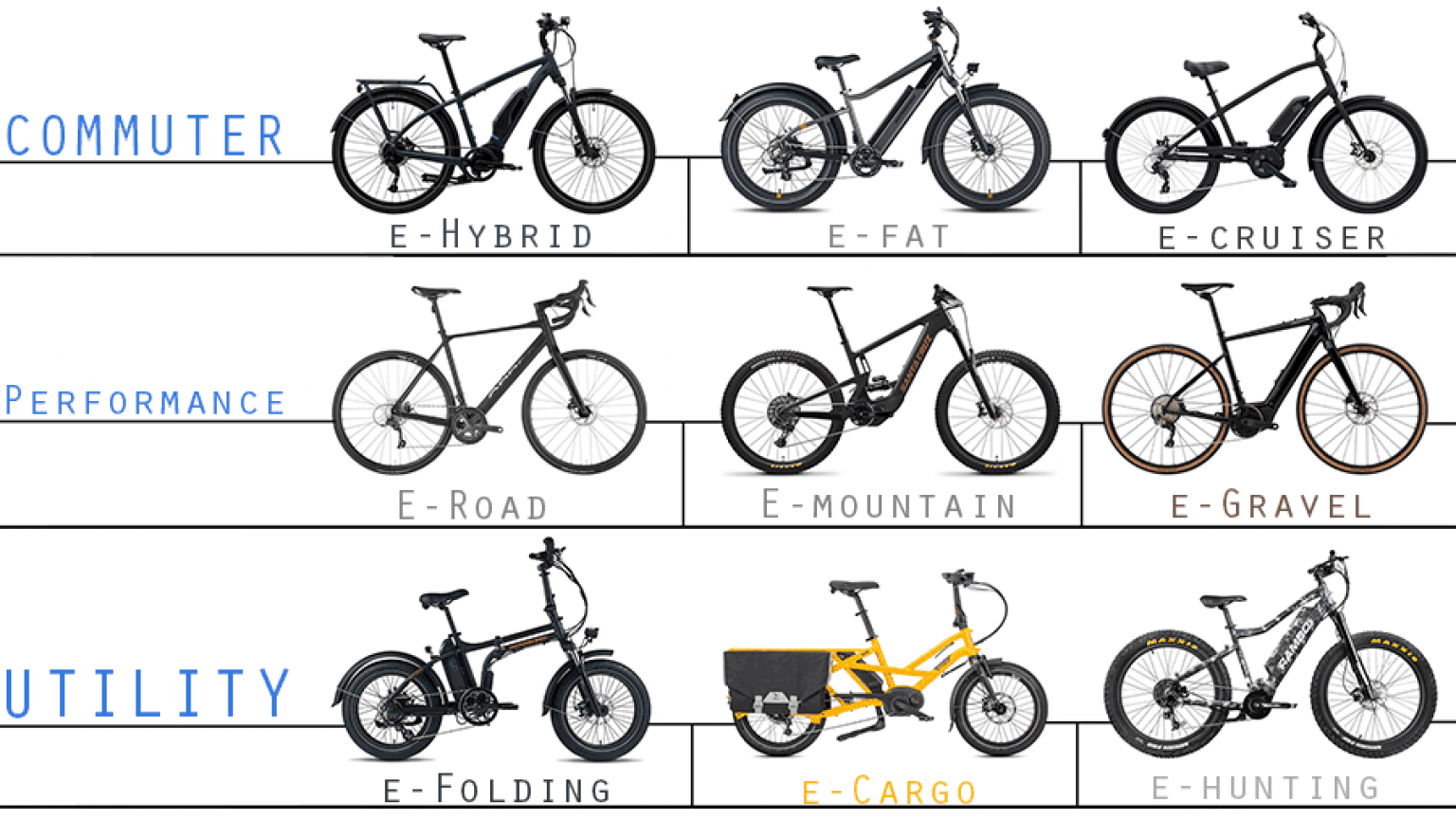 different-types-of-electric-bikes-explained