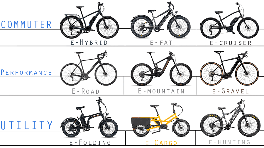 different types of ebikes