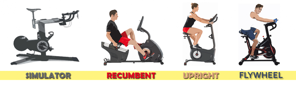 The 4 Different Types of Indoor Exercise Bikes Explained