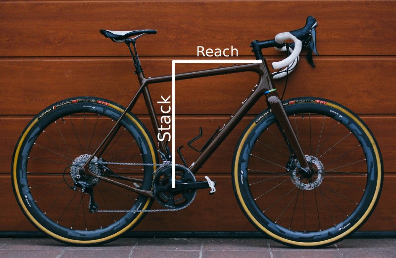 Bike stack and reach