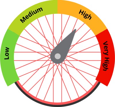 Commuter tire pressure