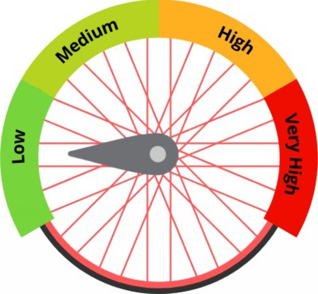 Complete Bike Tire Pressure Guide: Get the Correct PSI Every Time