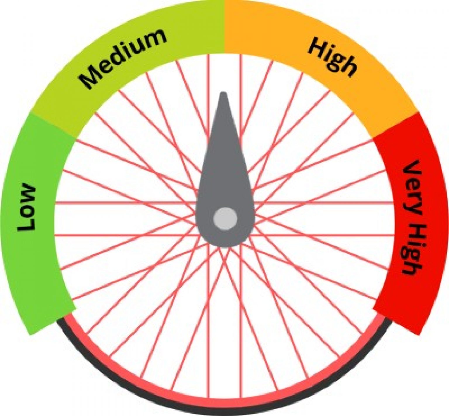 Complete Bike Tire Pressure Guide Get the Correct PSI Every Time