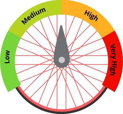 Gravel bike tire pressure