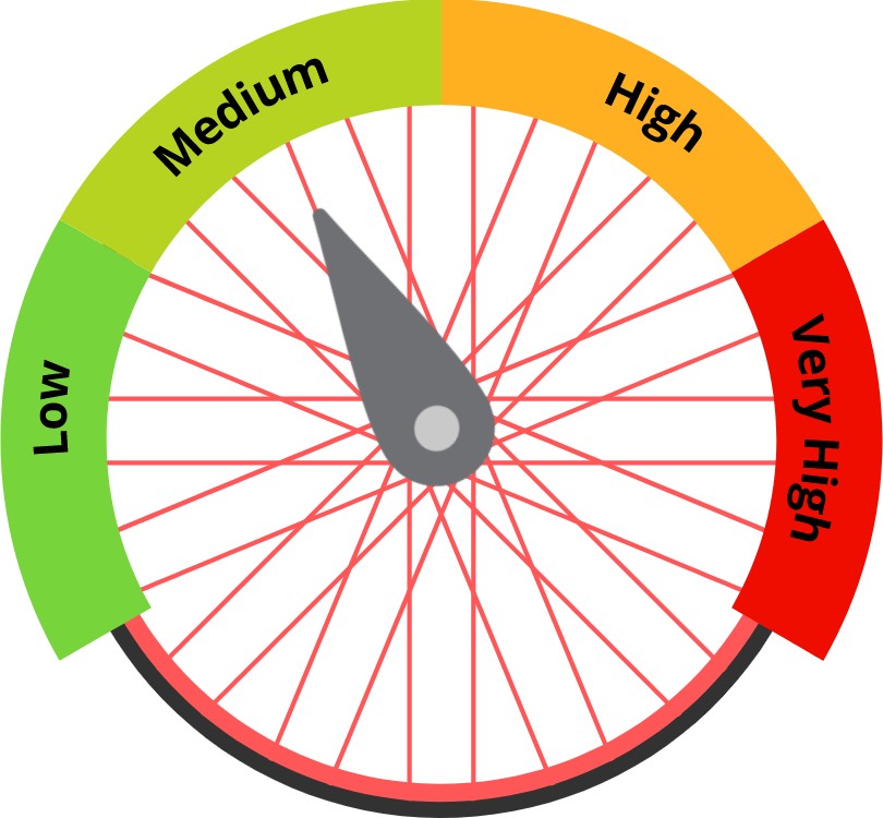 MTB Tire Pressure Chart