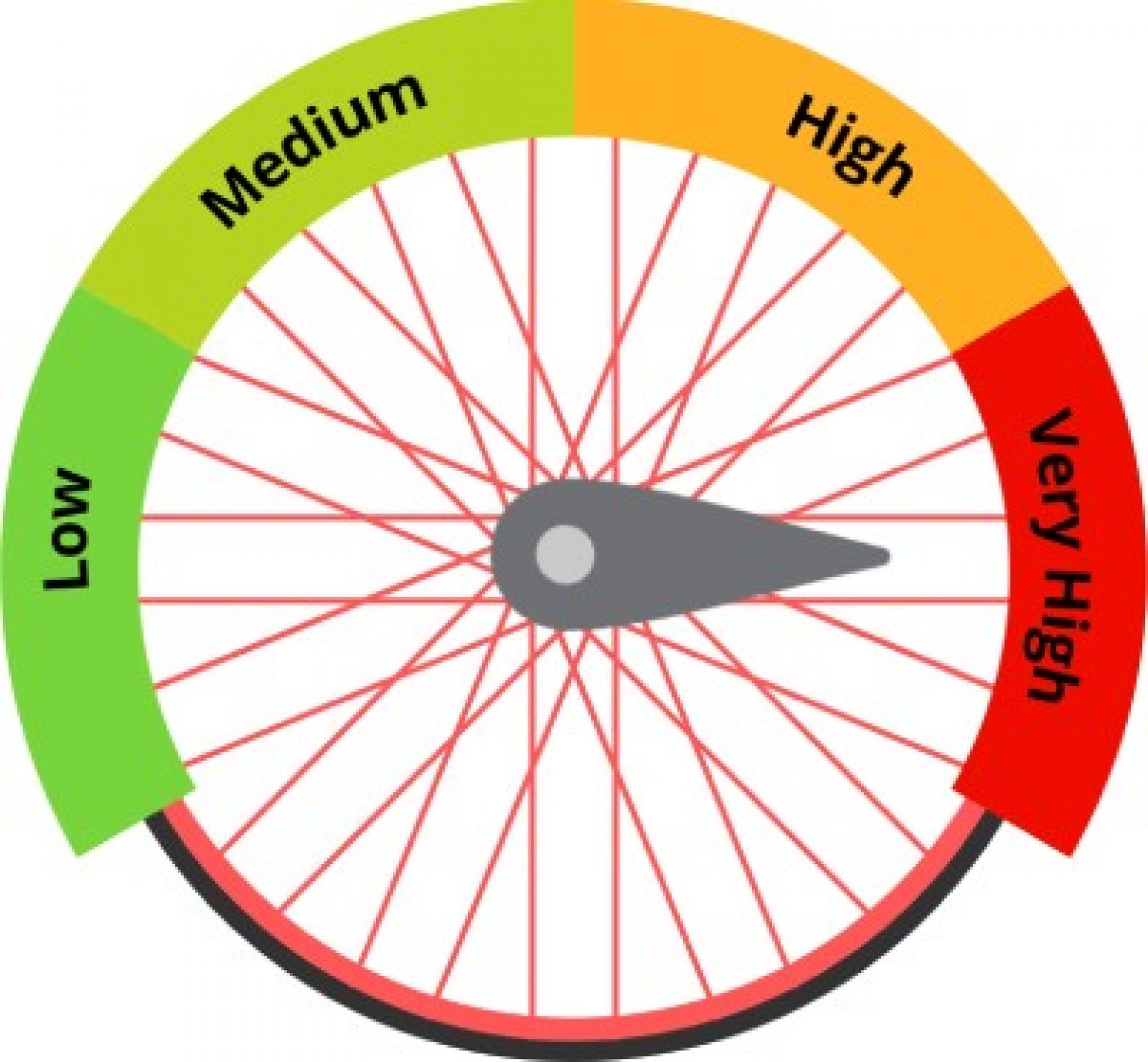 Complete Bike Tire Pressure Guide Get The Correct Psi Every Time