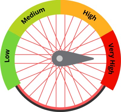 Road bike tire pressure chart
