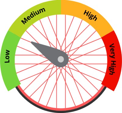 kids bike pressure chart