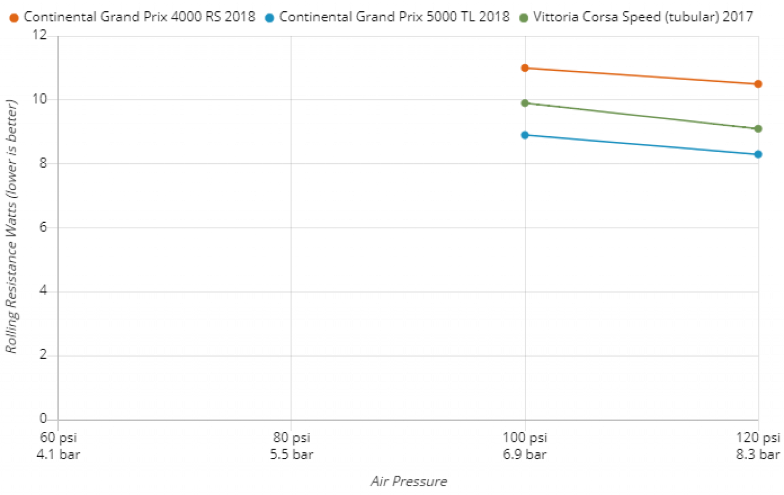 //bikexchange.com/wp-content/uploads/2022/02/bike-tire-rolling-resistance-1536x971.png)