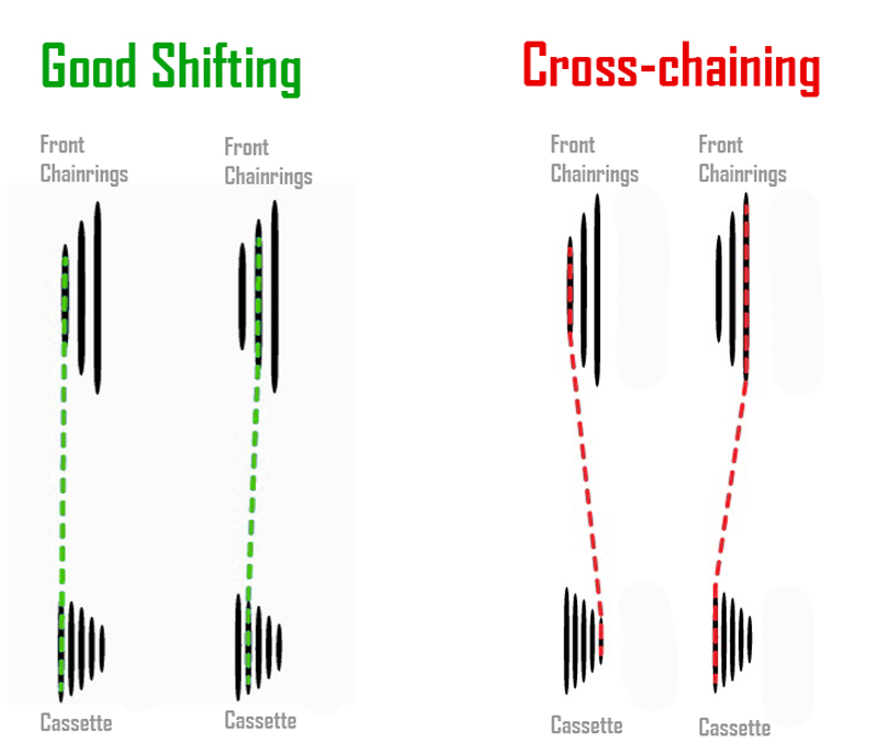 cross-chaining
