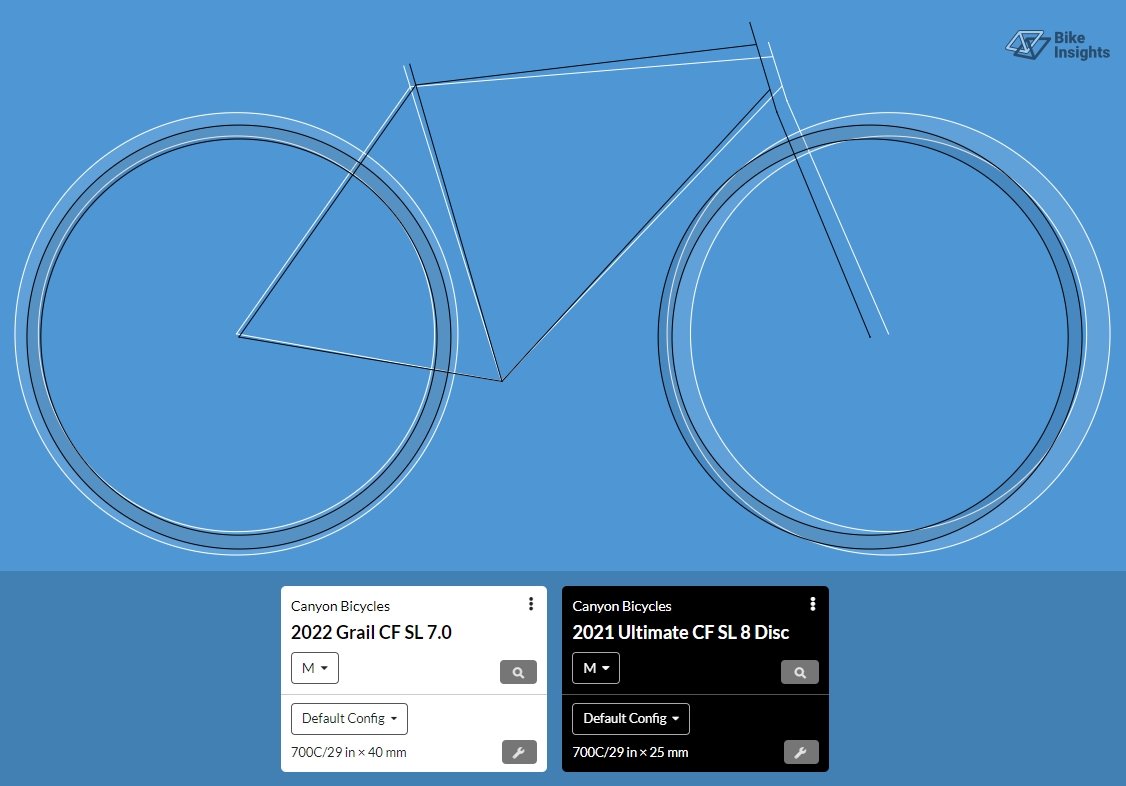 gravel bicycle geometry