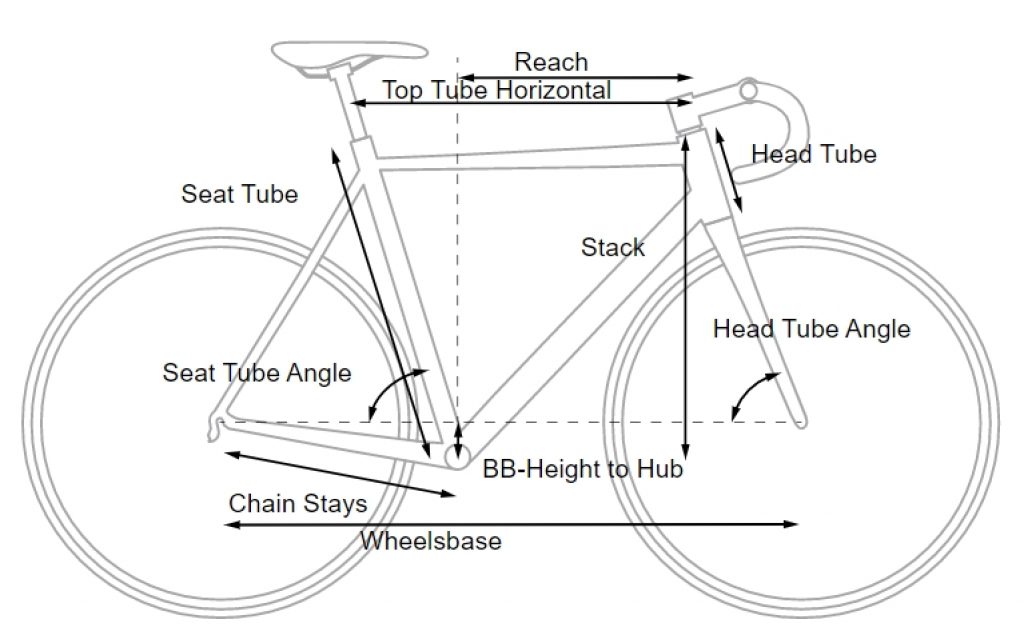 How To Measure A Bike Frame: An Easy Comprehensive Guide