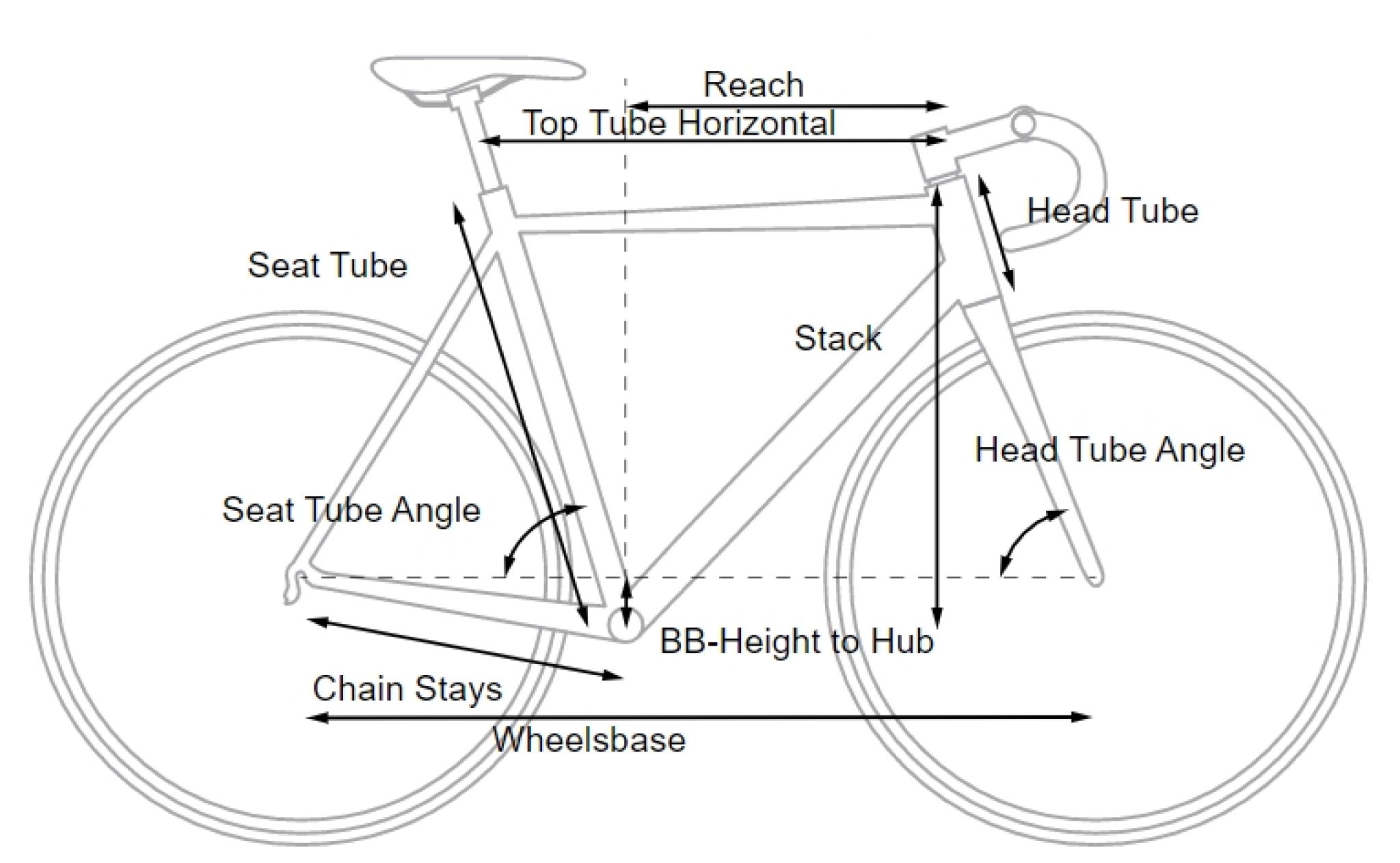 measuring a road bike frame