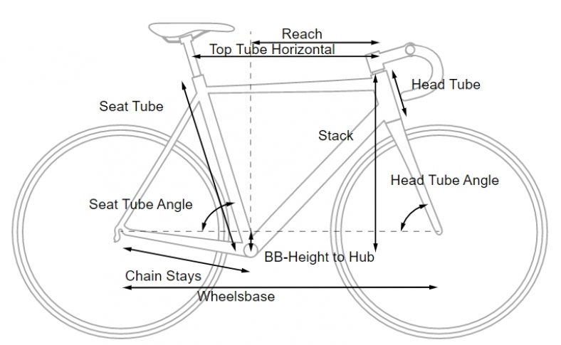 How to Measure a Bike Frame: An Easy Comprehensive Guide