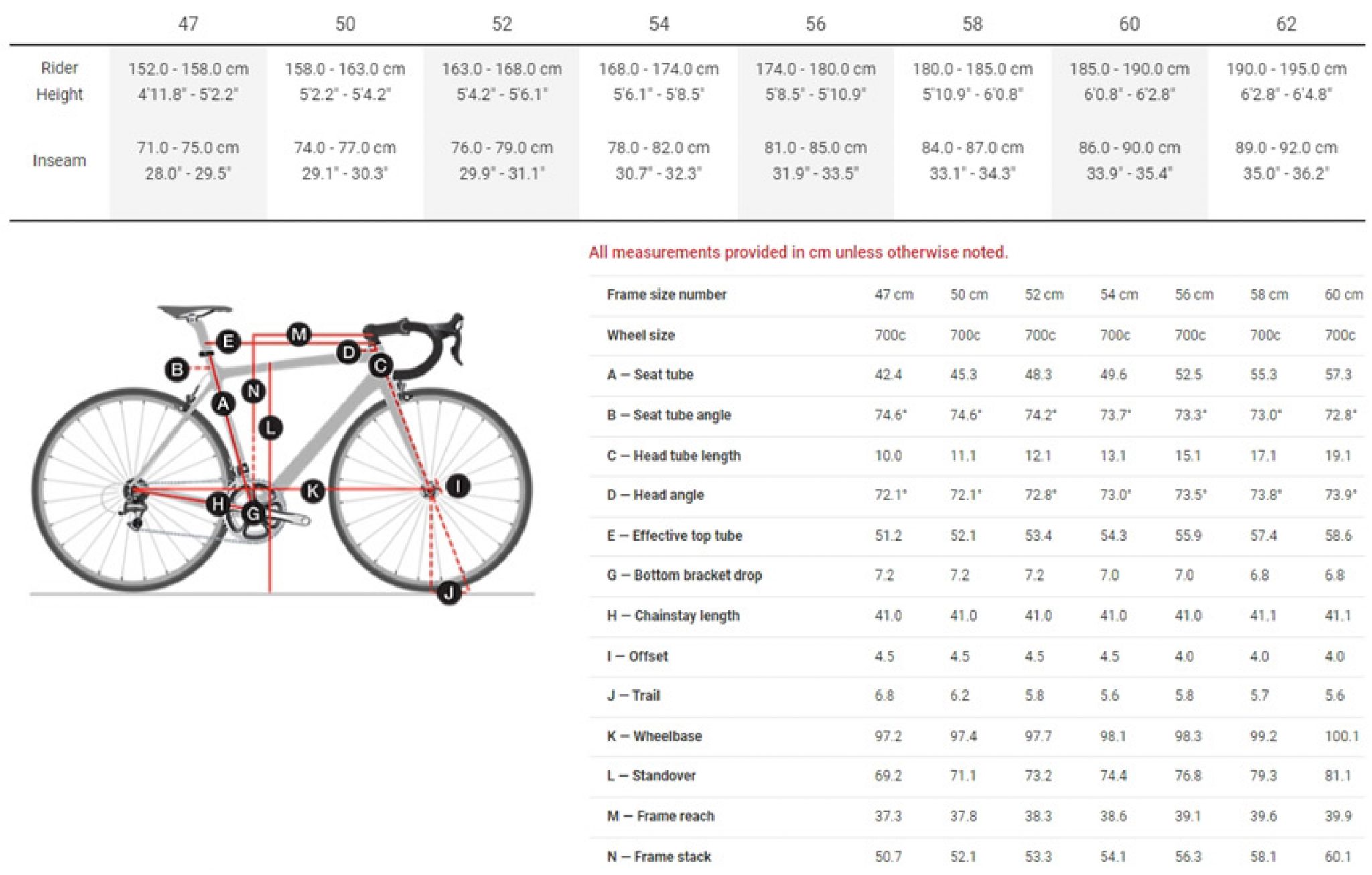 How to Measure a Bike Frame: An Easy Comprehensive Guide