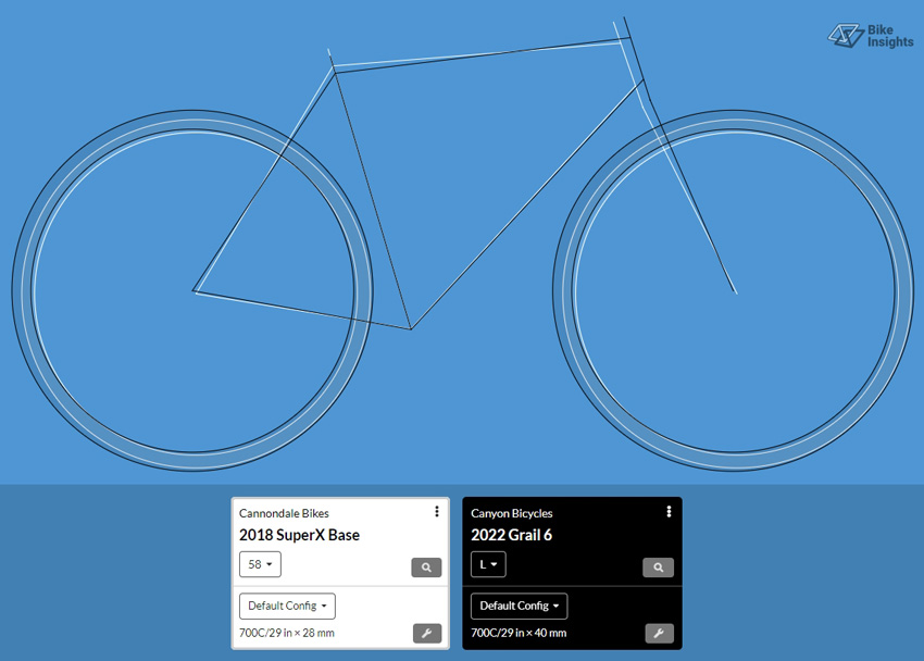 cyclocross vs gravel bikes geometry