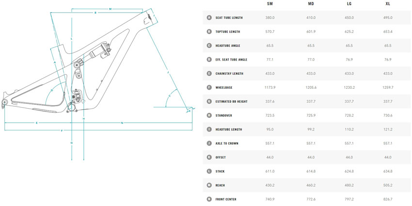 yeti sb130 geometry chart