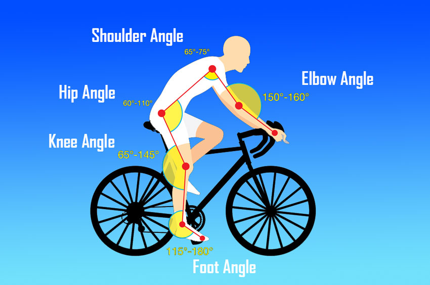 proper bike fitting angles
