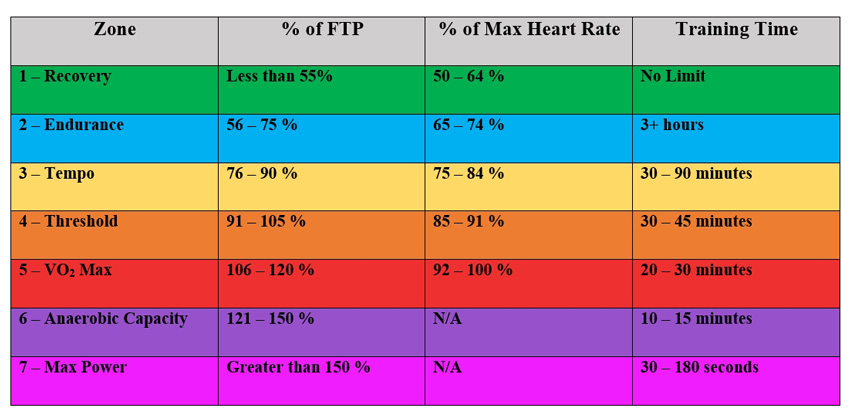 power and heart rate zones chart