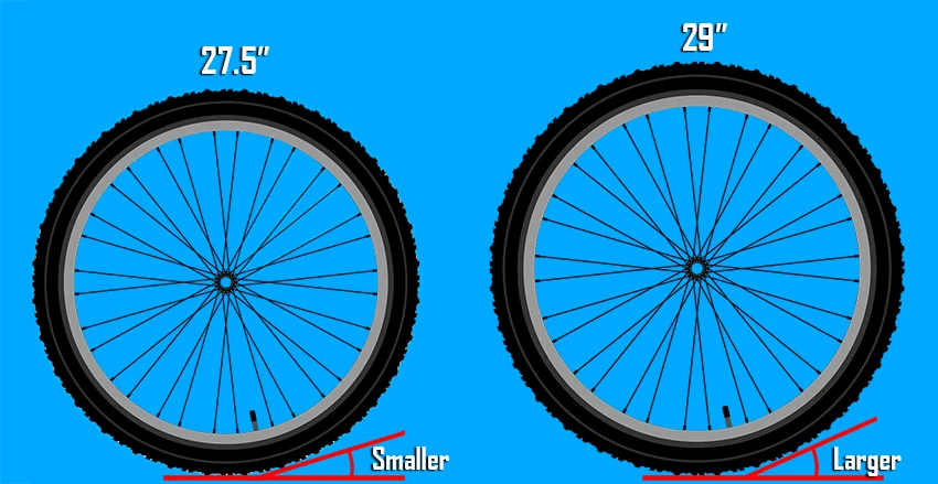 27.5-inch vs 29-inch wheel size