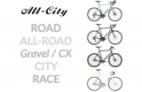All-City Cycles Review — High-Quality, Good-Looking Bicycles