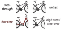 11 Best Step-Through Bikes for City Commutes and Fitness Rides