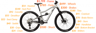 Mountain Bike Buying Guide — Your Guide to Buying the Perfect MTB