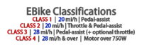 A Guide to Electric Bike Classes: Class 1, 2 & 3 Explained