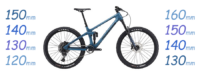Best Trail & All-Mountain Bikes (130-160 mm travel)