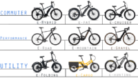 Types of Electric Bikes Explained for Beginners